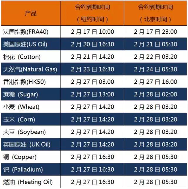 FOREX嘉盛集团2017年2月差价合约产品到期时间表