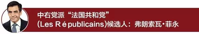 弗朗索瓦·菲永现年62岁，是法国前总理， 右翼里的保守派。作为一名坚定的天主教徒、戴高乐主义者、激进经济改革的倡导者，菲永被外界普遍看好的本届总统热门候选人。