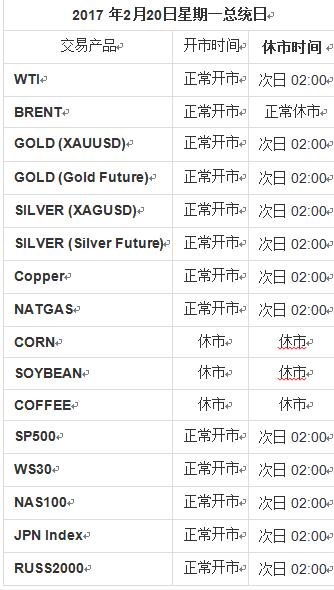 GKFX捷凯金融美国总统日部分产品交易时间调整公告