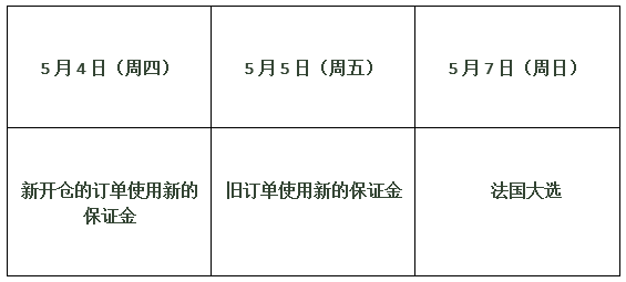 PEPPERSTONE激石提醒: 法国大选保证金调整