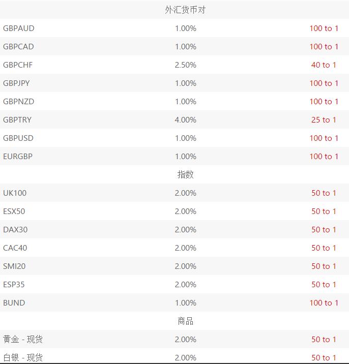 GKFX捷凯金融2017英国大选交易保证金调整