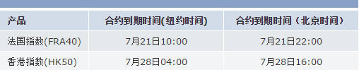 FOREX嘉盛集团2017年07月差价合约到期时间表