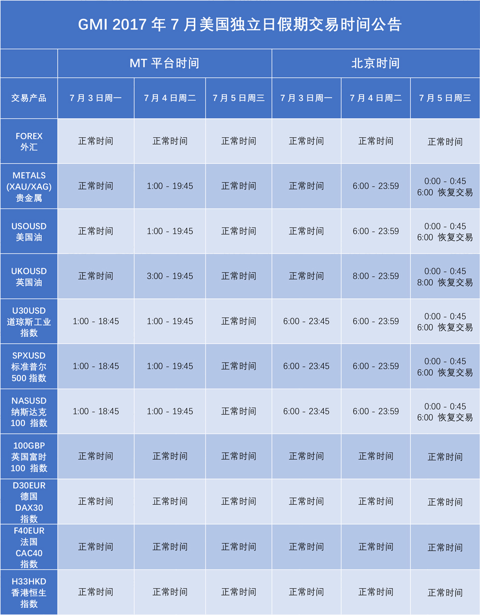 GMI外汇2017年7月美国独立日假期交易时间公告