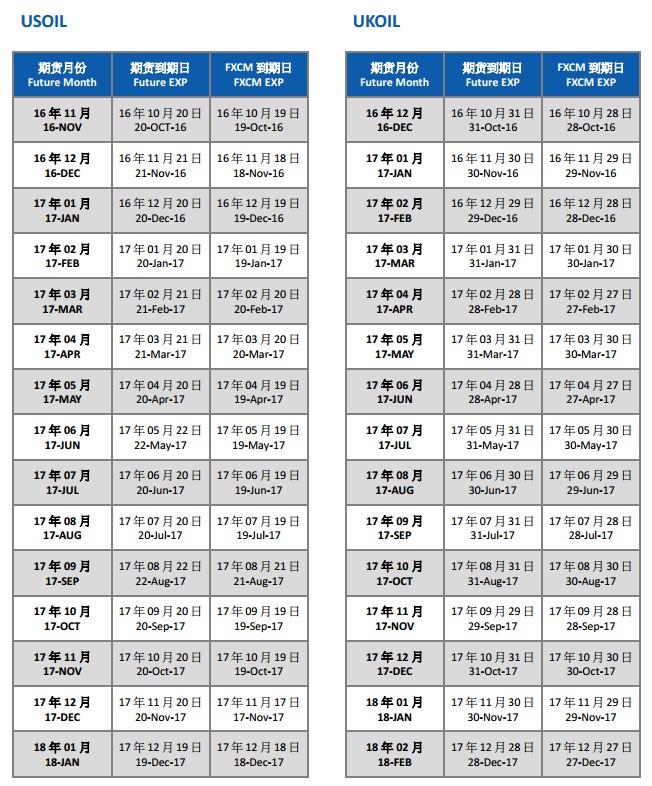 FXCM福汇：2017年8月份原油到期日