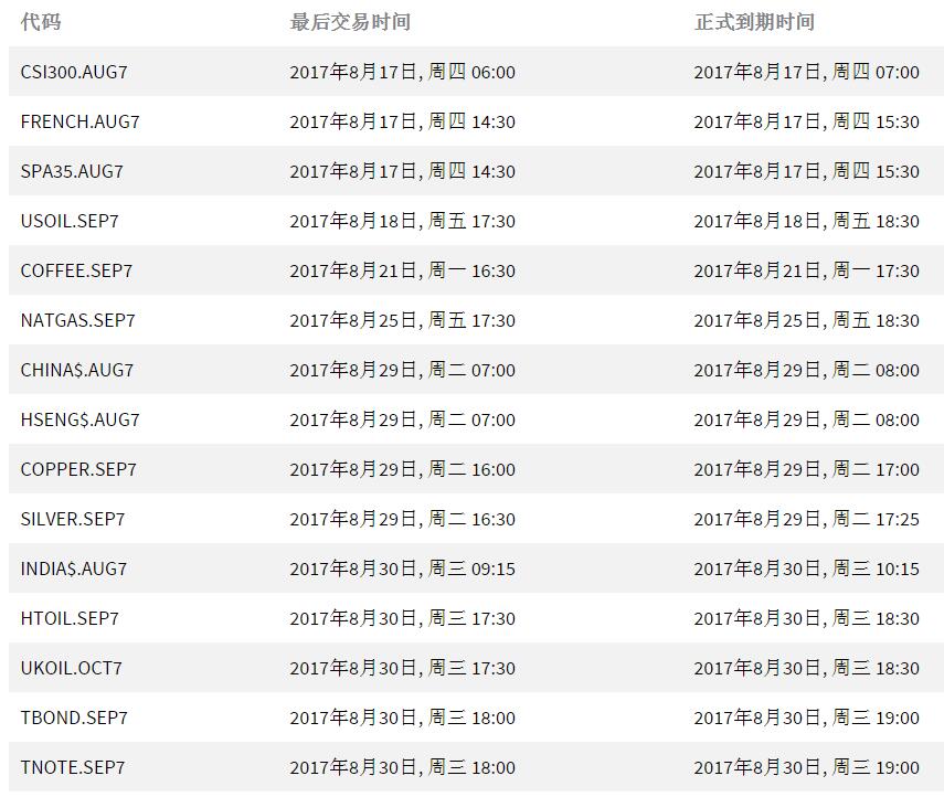 ADS达汇2017年8月合约到期时间表