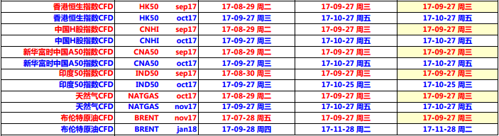 HYCM兴业投资2017年9月期货到期时间表2