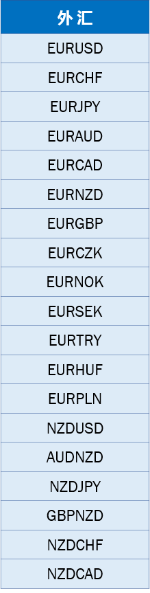 MARKETS迈肯思重要通知：法国大选保证金调整通知