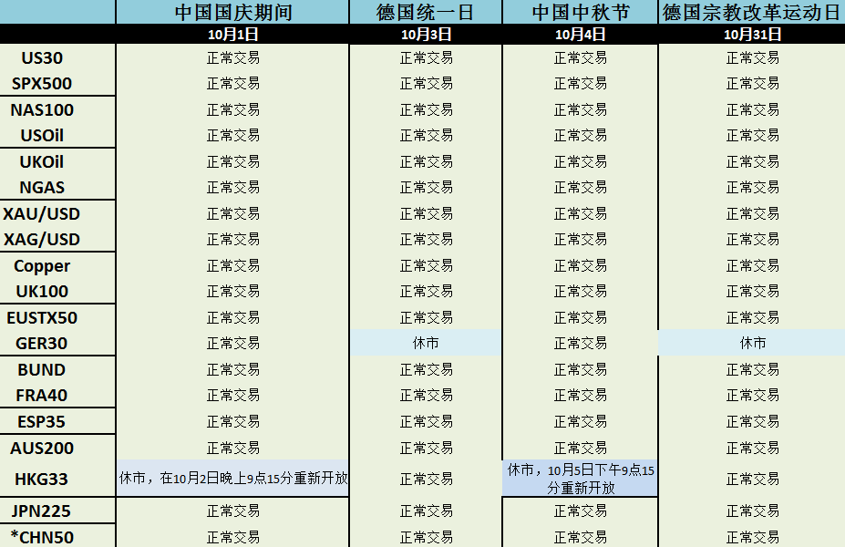 FXCM福汇：2017年10月CFD假期交易时间