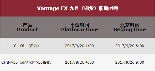 VANTAGEFX万致2017年10月期货展期提醒