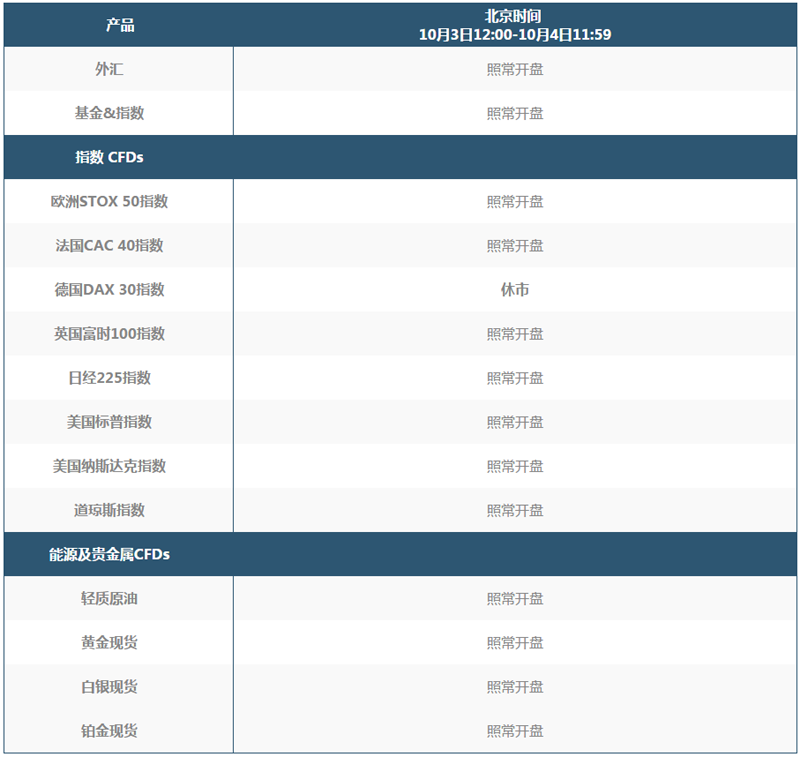 BMFN博美：夏令时转入冬令时产品交易时间安排