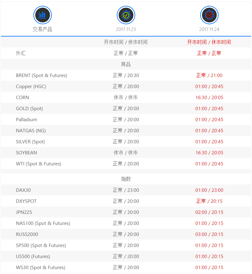 GKFX捷凯金融：美国的感恩节部分产品交易时间调整