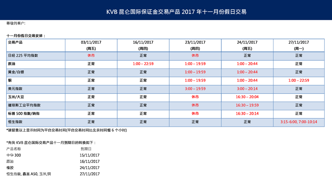 KVB昆仑国际2017年11月假日交易通知