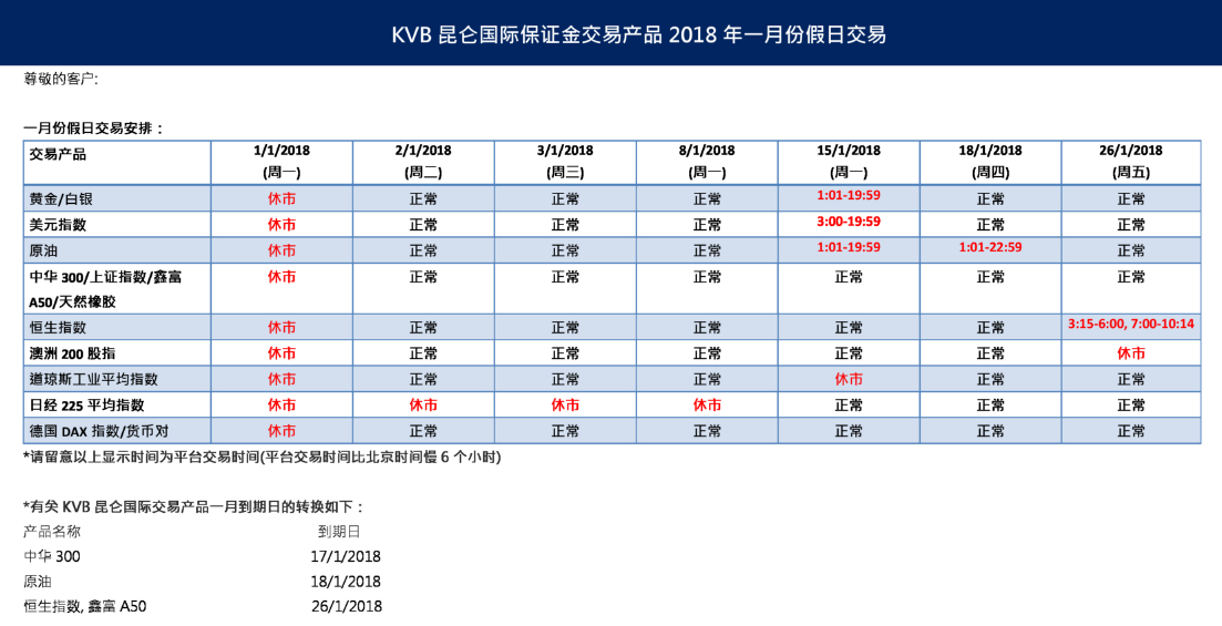 KVB昆仑国际：2018年1月市场假期时间表