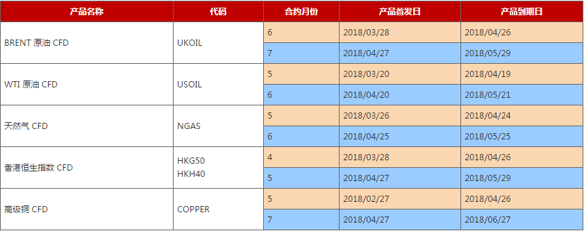 AETOS艾拓思：2018年4月到期CFD合约时间表