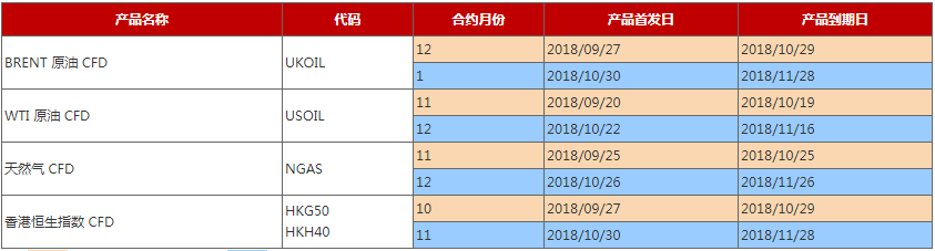 AETOS艾拓思：2018年10月到期CFD合约时间表