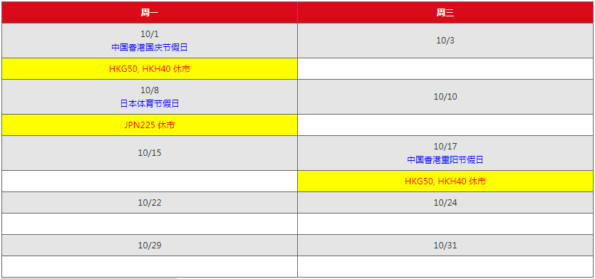 AETOS艾拓思：2018年10月市场假期时间表