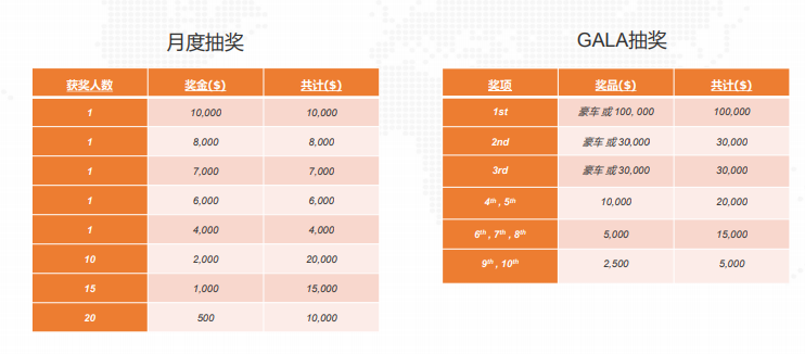 XM十周年庆典，100万美金回馈活动！