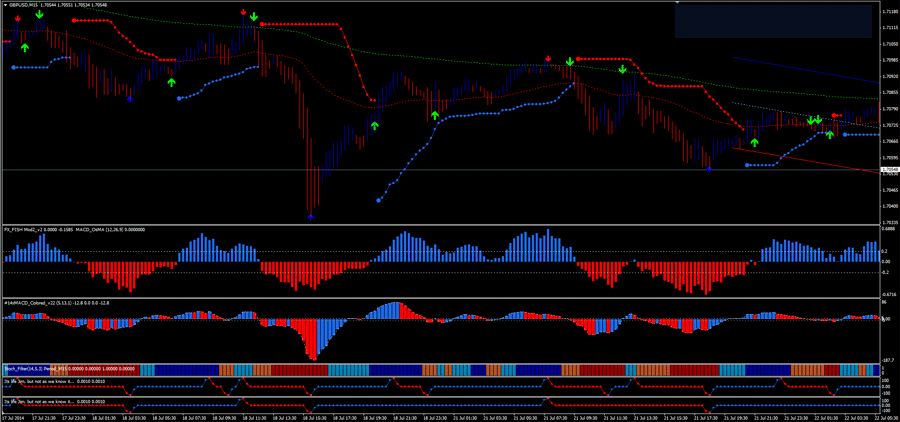 Grab Candles趋势跟随系统